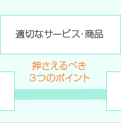 適切なサービス・商品